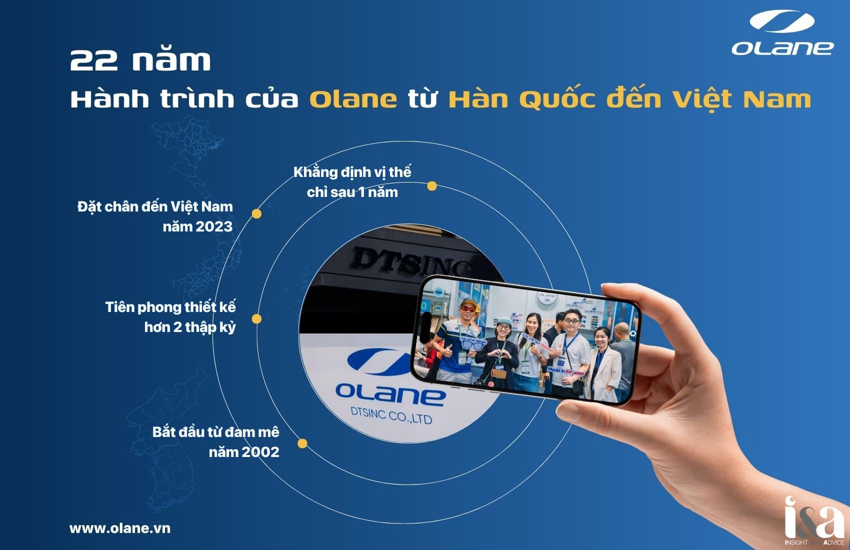 Kính thể thao olane với 22 năm kinh nghiệm