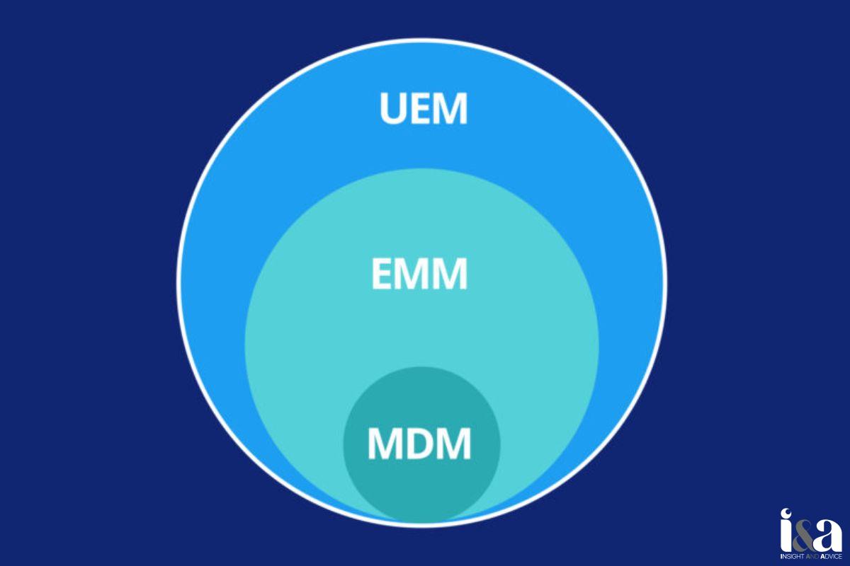 Kiến Trúc MDM