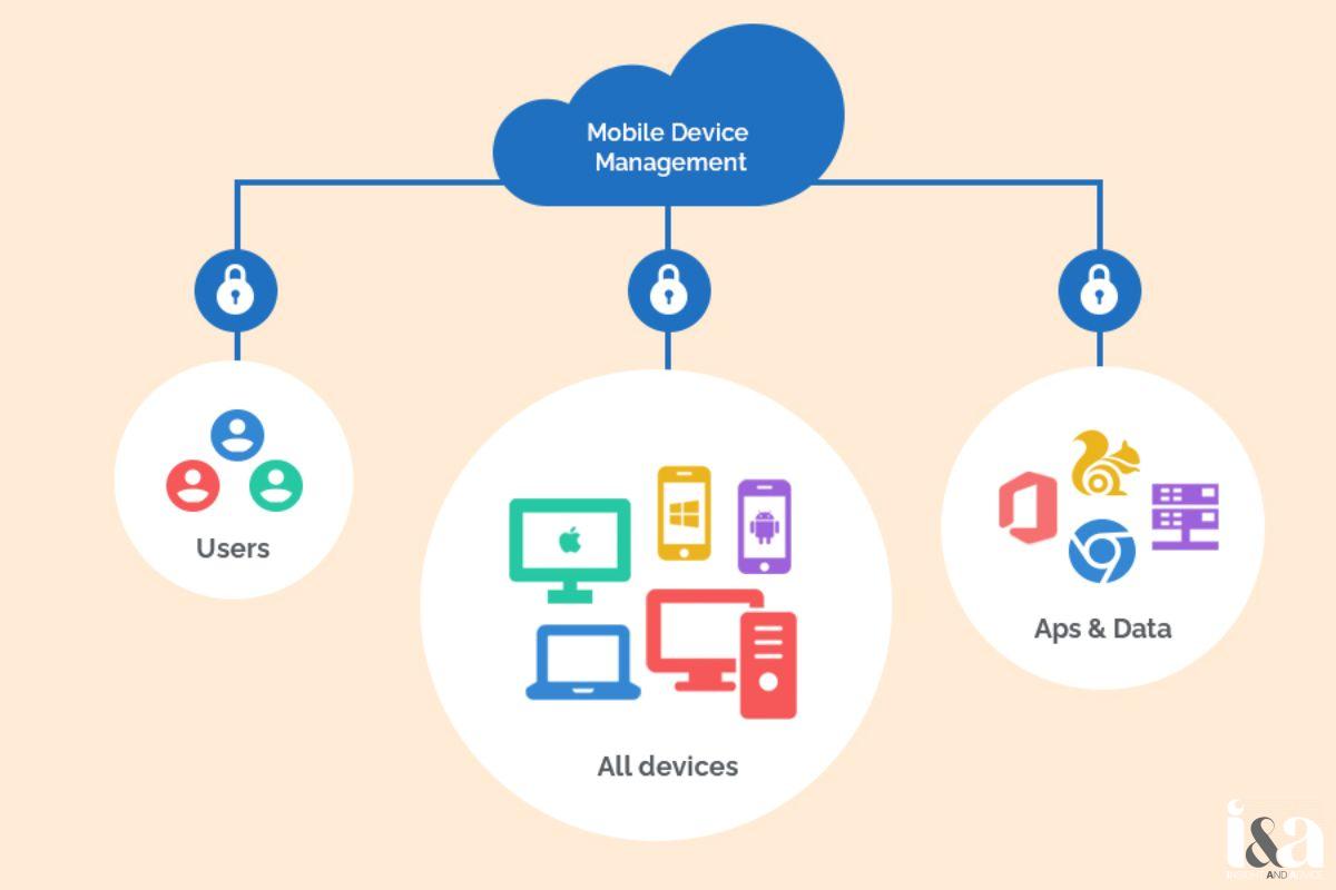 Cách Thức Hoạt Động của MDM