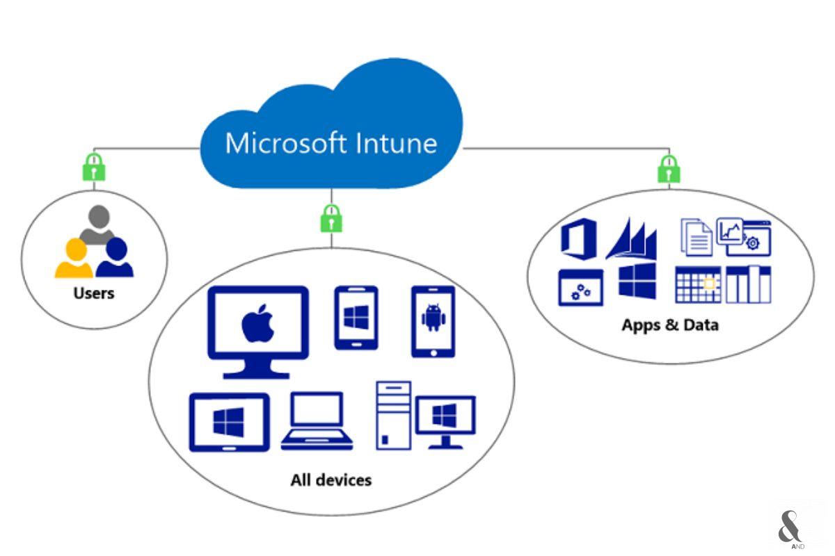 Microsoft Intune