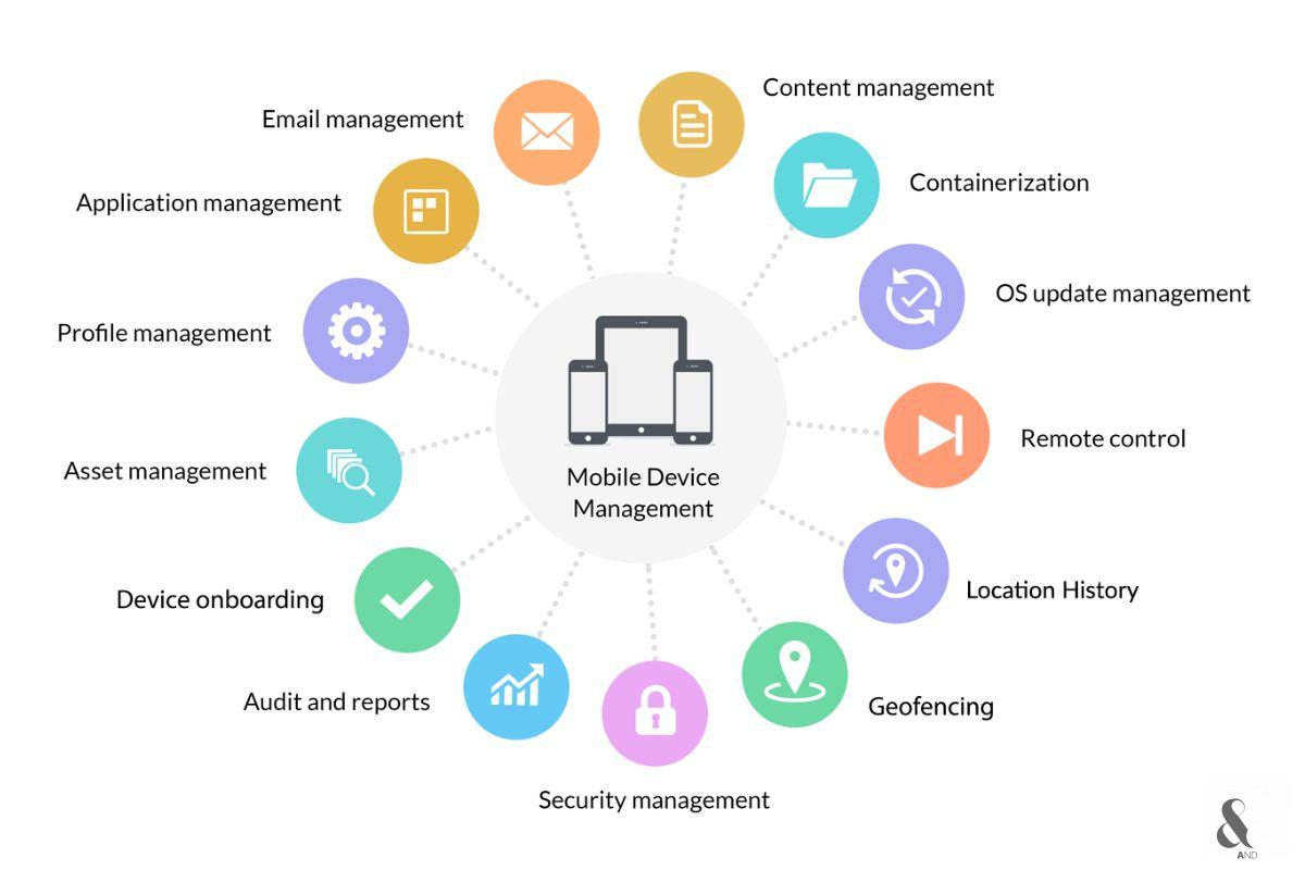 Mobile Device Management (MDM)