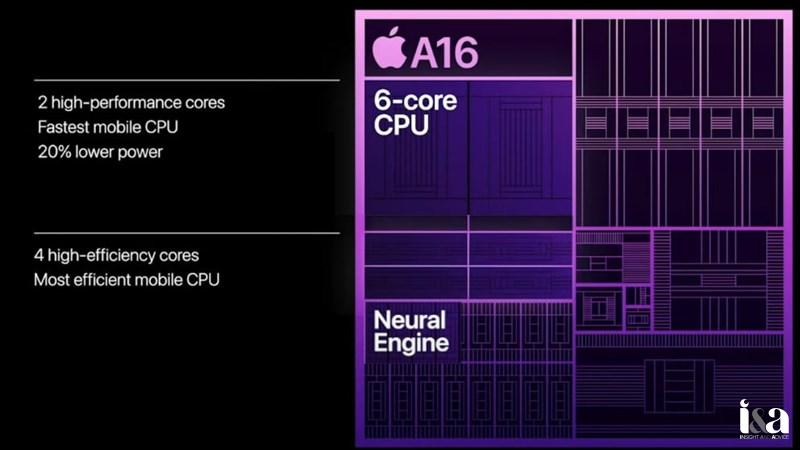 Chip A16